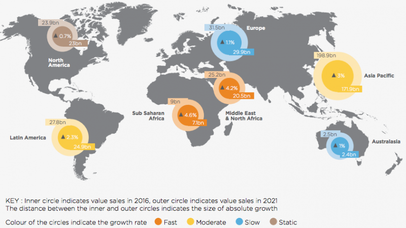 Foodstuff Africa Market: Importers, Buyers in African markets ...